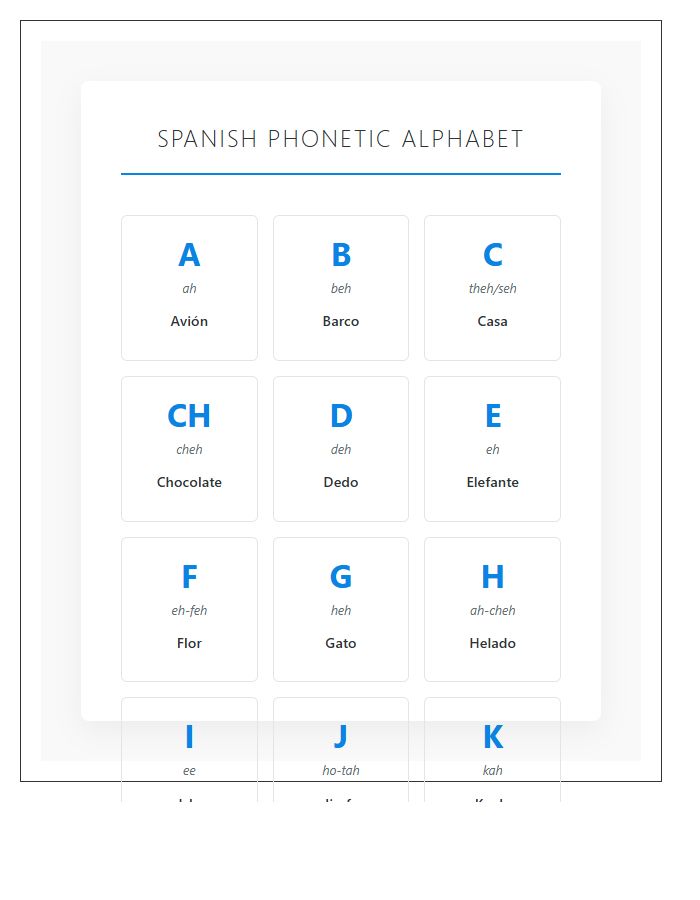 Visual Spanish Phonetic Alphabet Learning Chart Printable