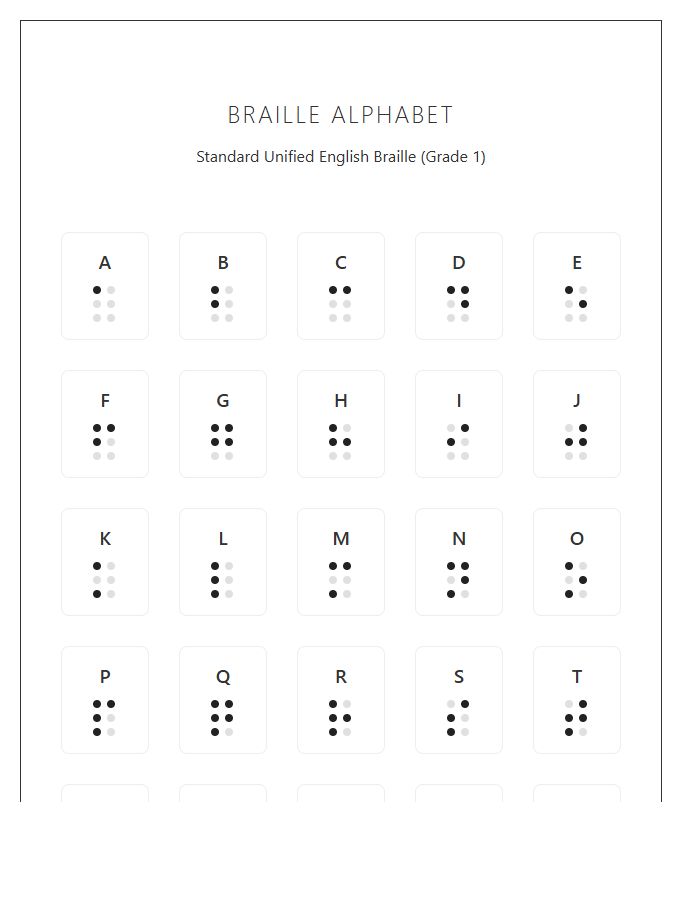 Standard Braille System Printable Alphabet Chart