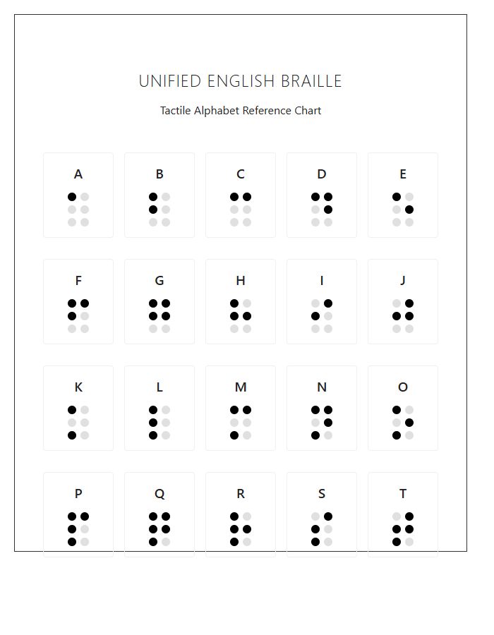 Unified English Braille Tactile Printable Alphabet Chart