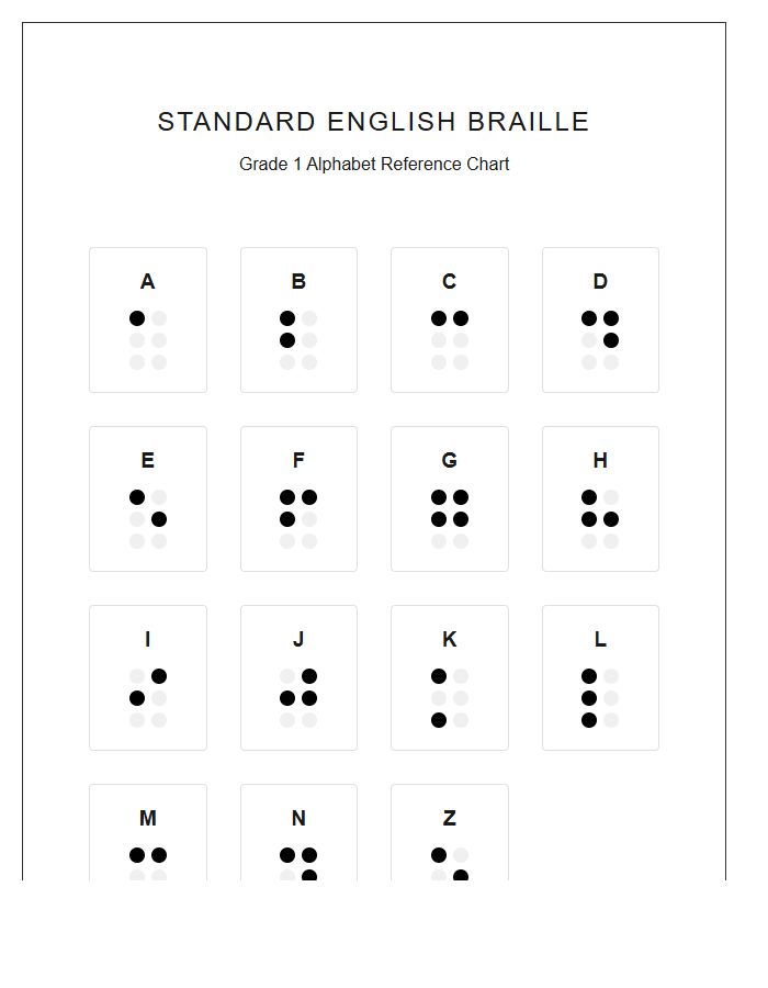 Visual Impairment Braille System Printable Alphabet Chart