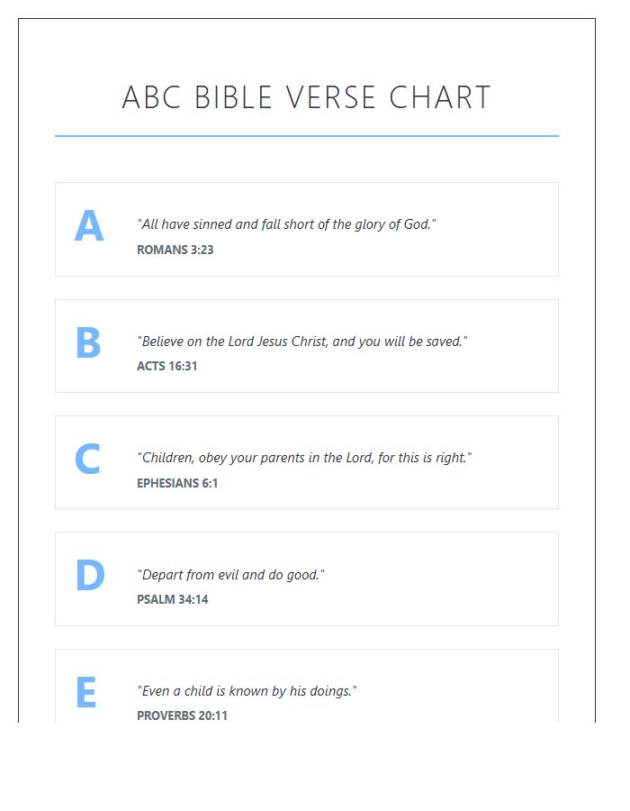 Sunday School Bible Verse Alphabet Printable Chart
