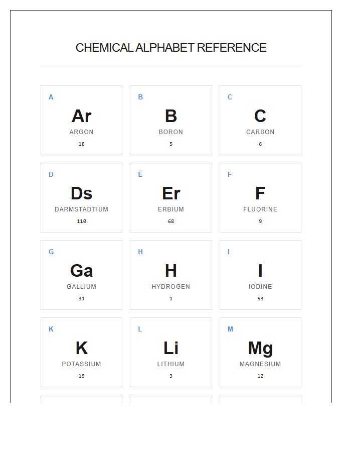 Academic Chemical Symbols Printable Alphabet Chart