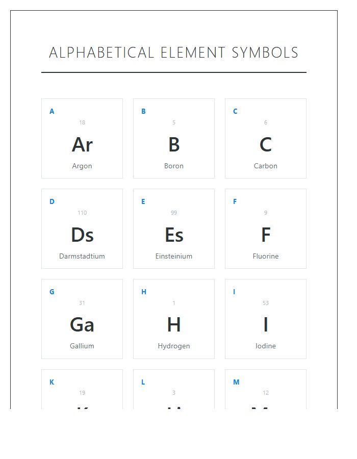 Alphabetical Element Symbols Printable Alphabet Chart