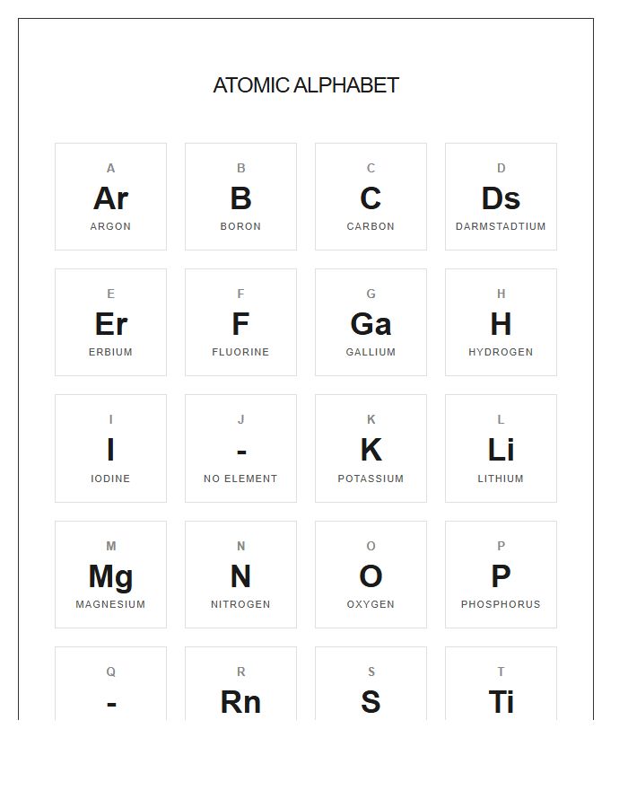 Atomic Element Symbols Printable Alphabet Chart