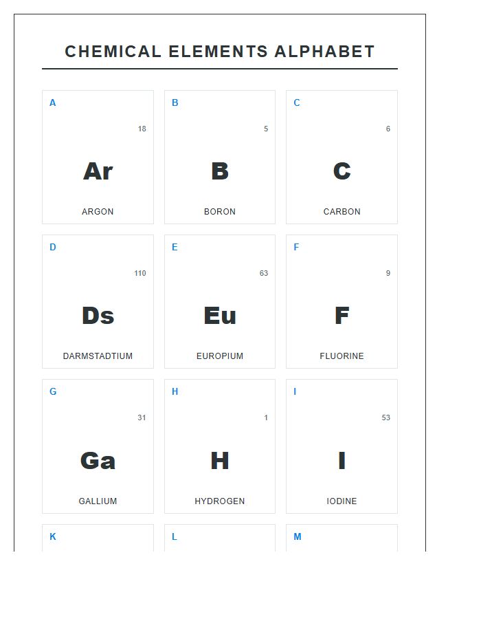 Chemical Elements Learning Printable Alphabet Chart
