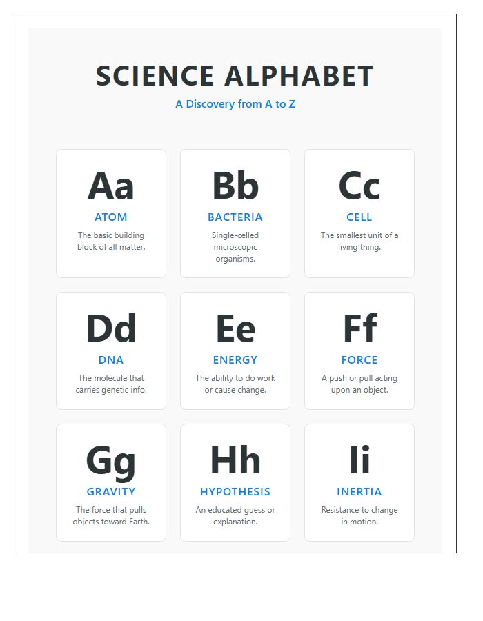 Classroom Science Educational Printable Alphabet Chart
