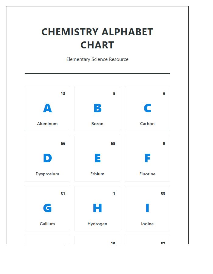 Elementary Student Element Printable Alphabet Chart