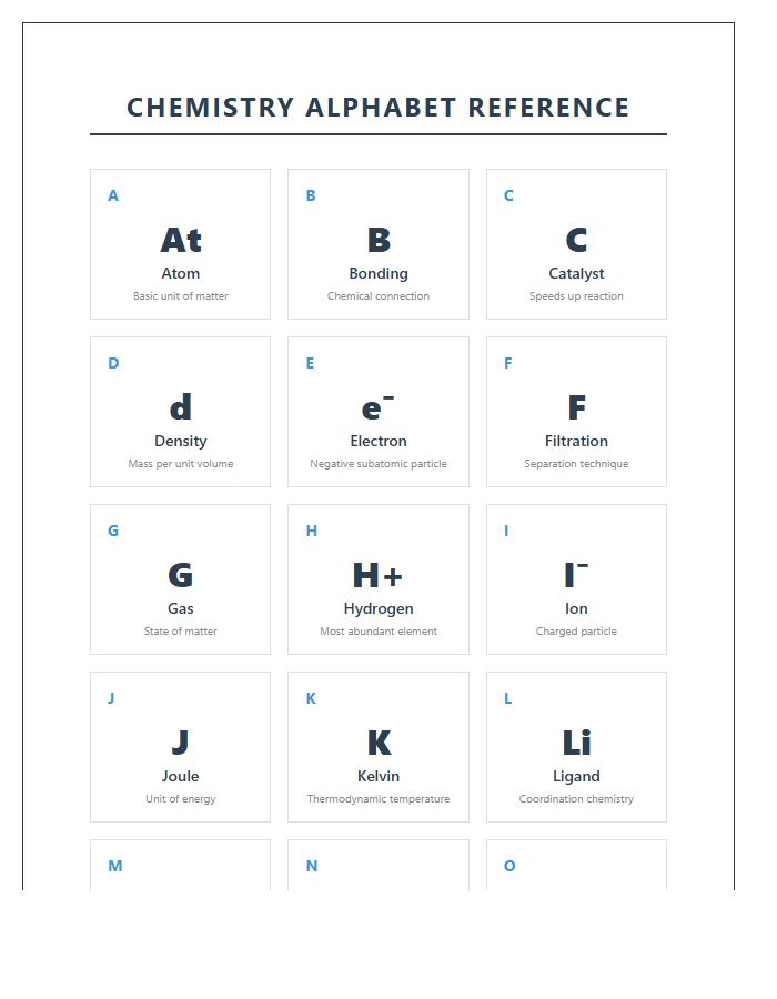 High School Chemistry Printable Alphabet Chart