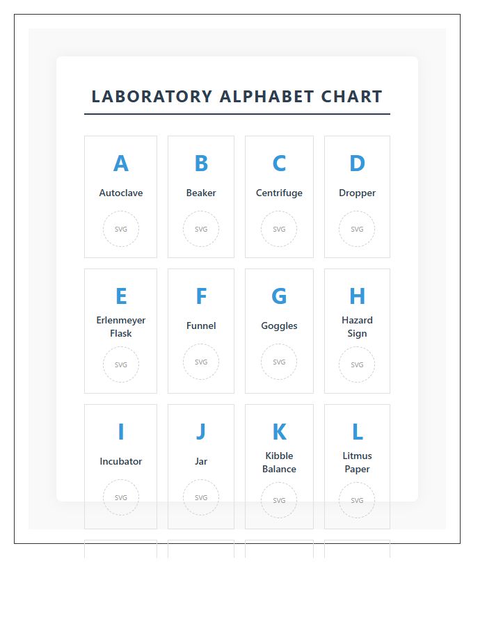 Laboratory Symbols Educational Printable Alphabet Chart