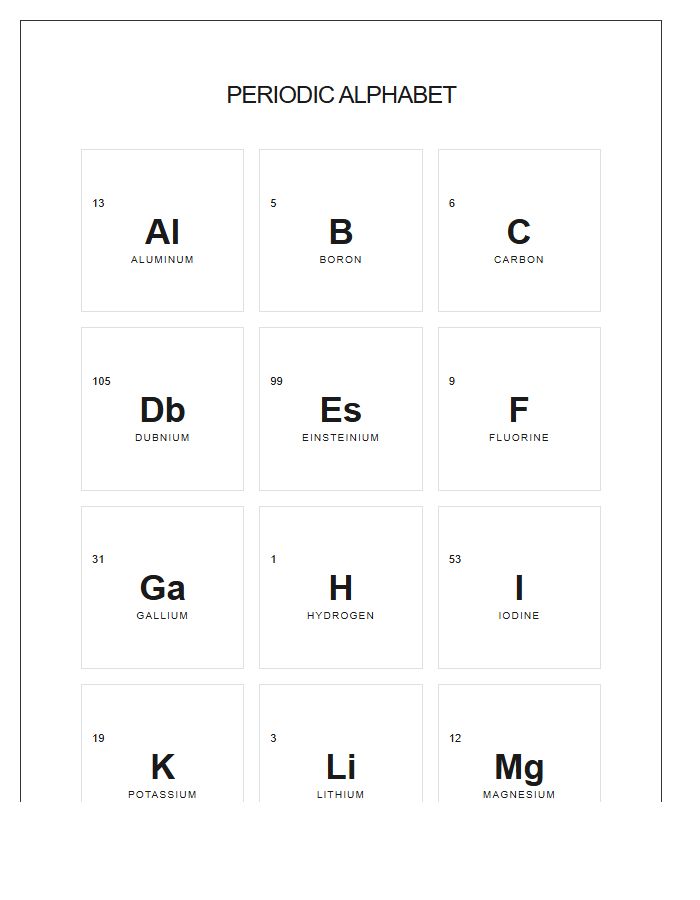 Periodic System Symbols Printable Alphabet Chart
