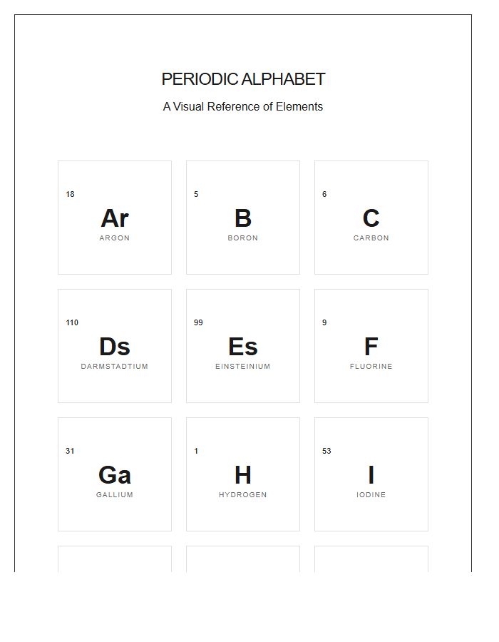 Periodic Table Chemical Symbols Printable Alphabet Chart