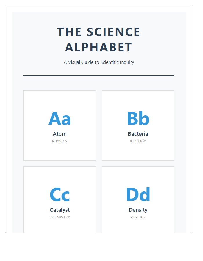Science Teacher Classroom Printable Alphabet Chart