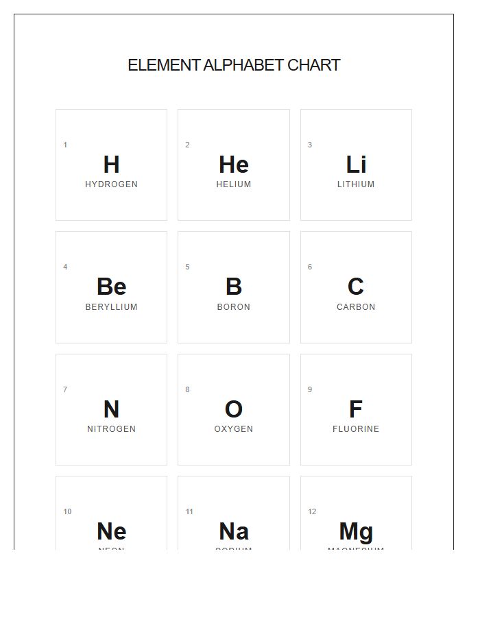 Scientific Element Symbols Printable Alphabet Chart