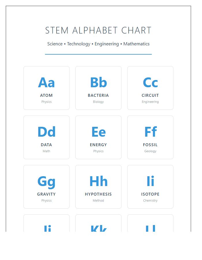 STEM Learning Science Printable Alphabet Chart