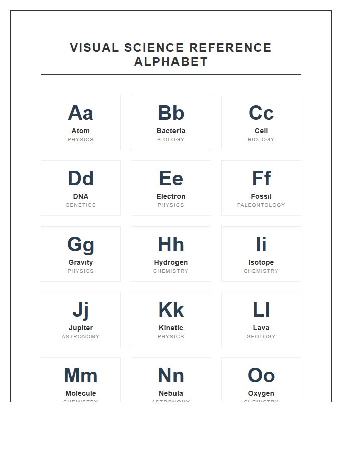 Visual Science Reference Printable Alphabet Chart