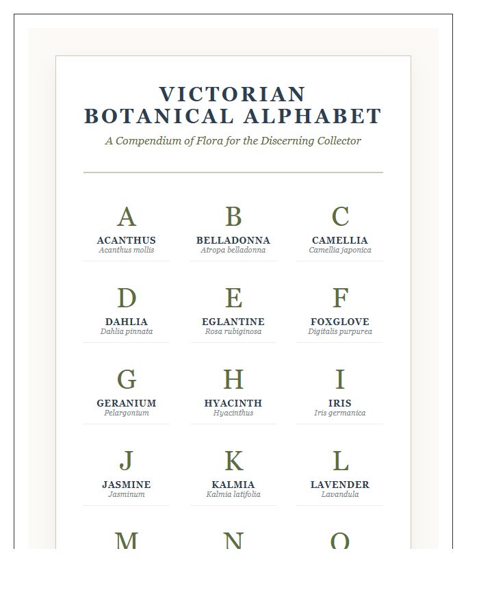 Victorian Botanical Alphabet Chart Printable