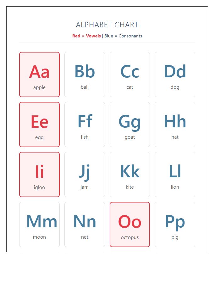 Vowel Focused Printable Alphabet Chart For Primary Classes