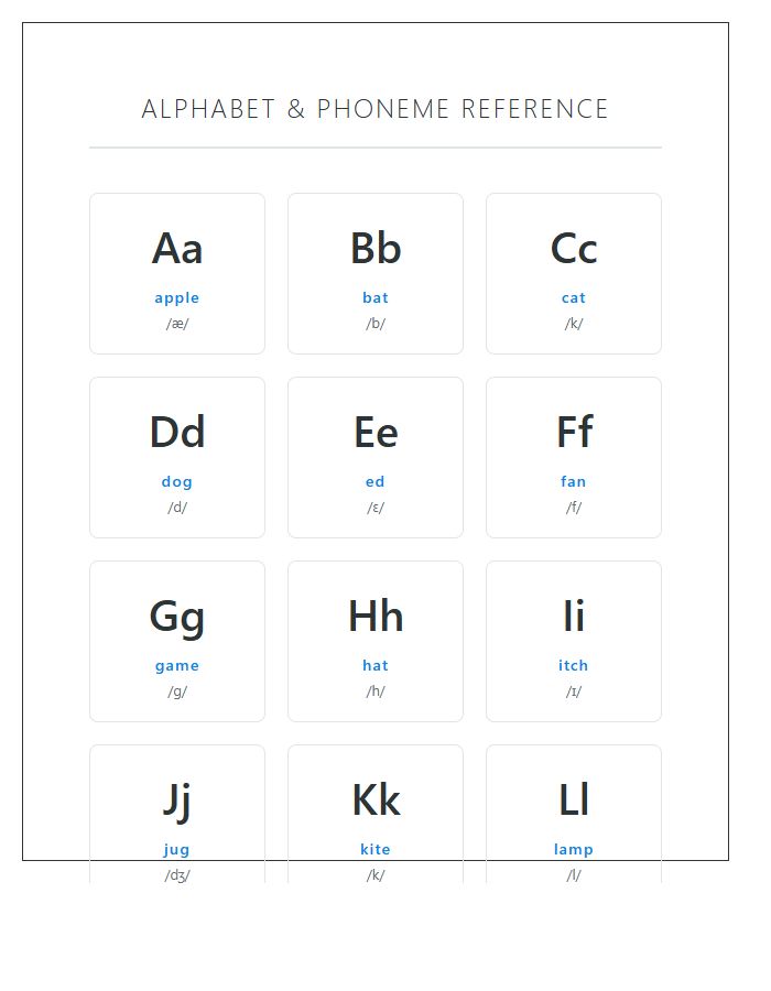 Phonemic Awareness Printable Alphabet Chart