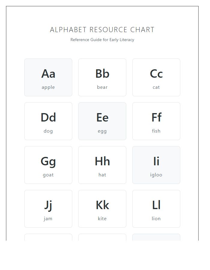 Teacher Resource Reading Alphabet Chart