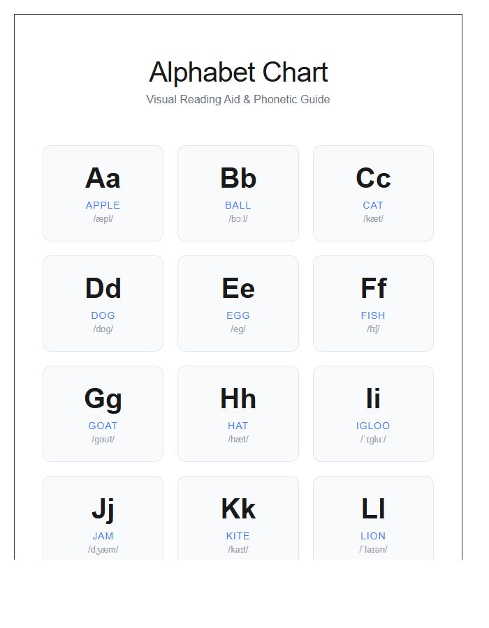 Visual Reading Aid Alphabet Chart