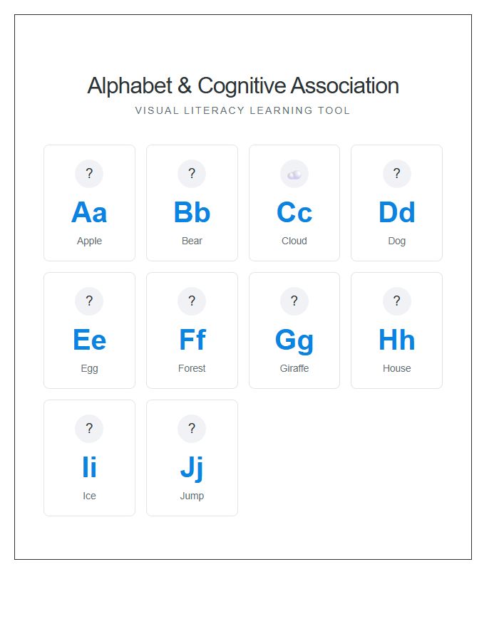 Cognitive Development Printable Alphabet Chart
