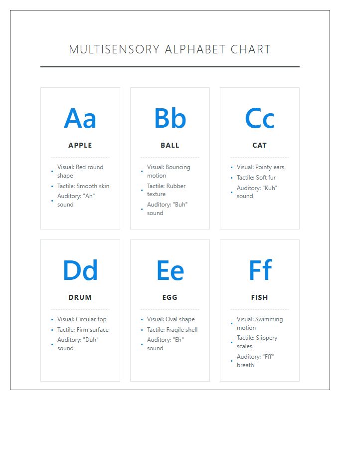 Multisensory Learning Printable Alphabet Chart