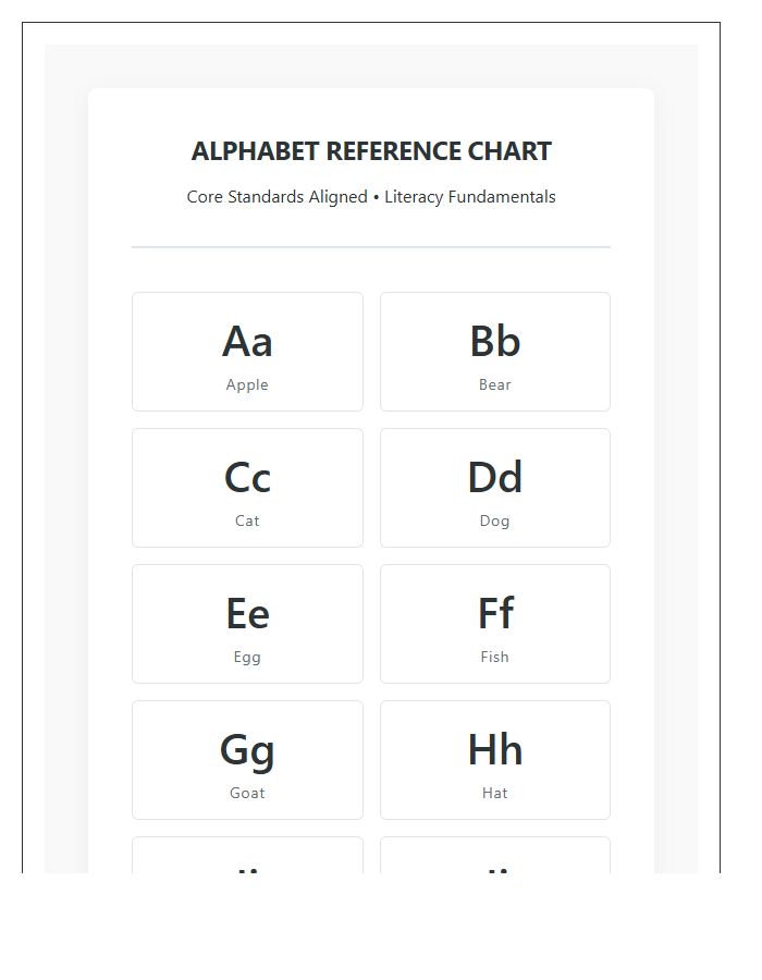 Core Standards Aligned Printable Alphabet Chart