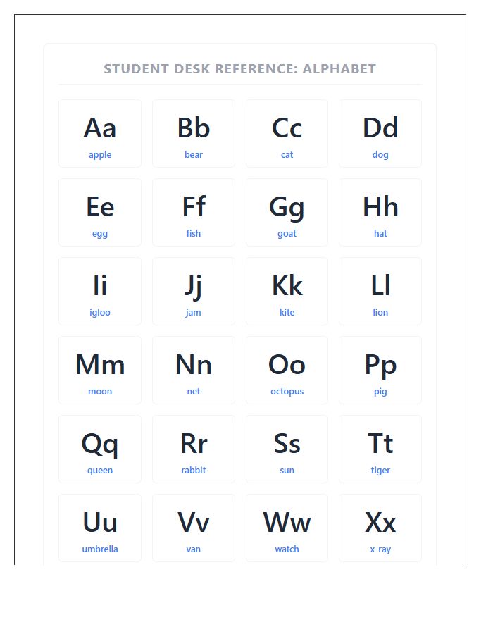 Basic Skills Student Desk Reference Printable Alphabet Chart