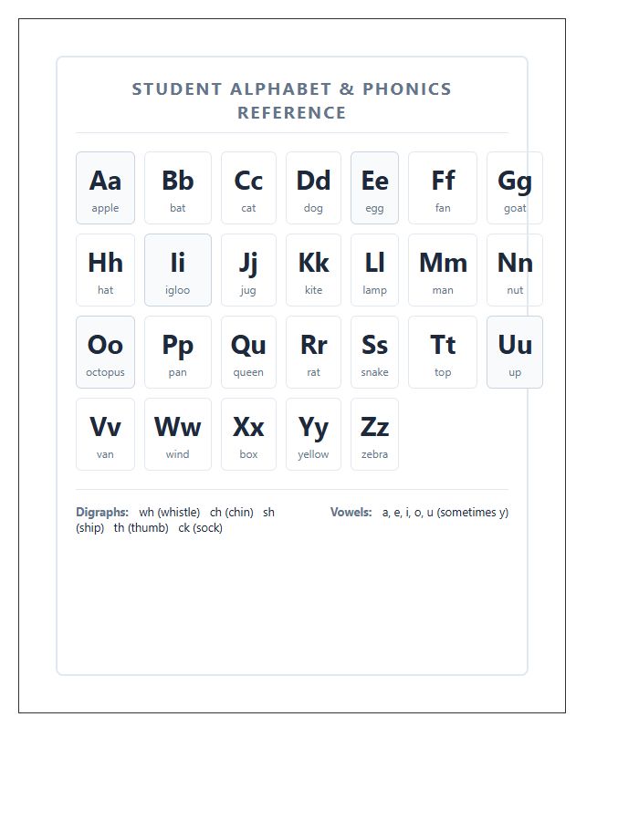 Phonics Focused Student Desk Reference Printable Alphabet Chart