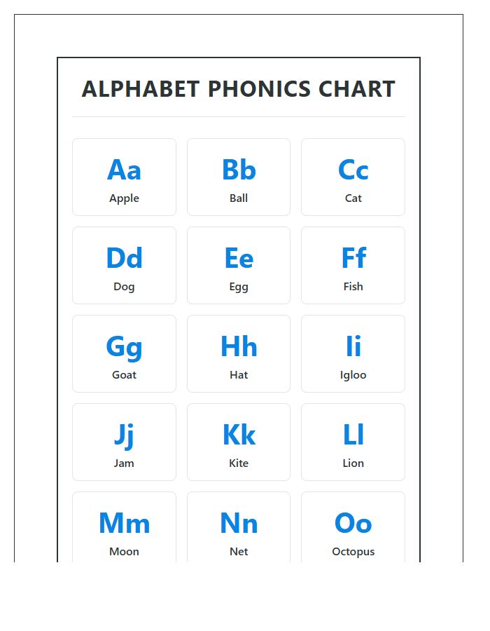 Basic Phonics Printable Alphabet Chart