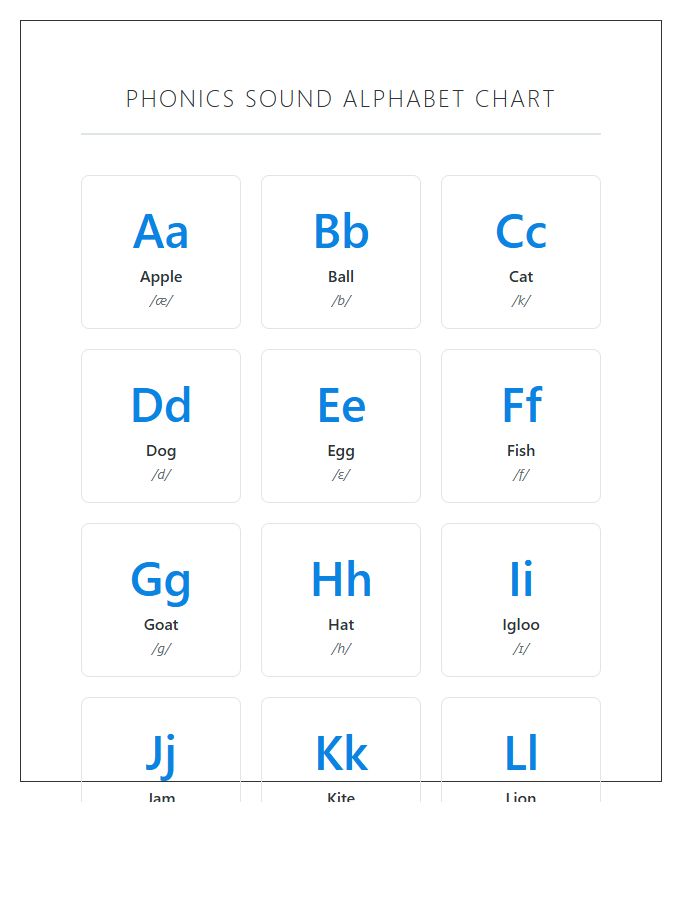 Phonics Sound Printable Alphabet Chart
