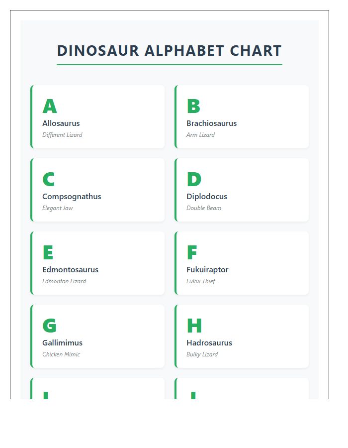 Comprehensive Dinosaur Species Names Printable Alphabet Chart