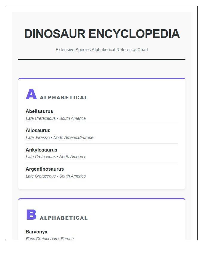 Extensive Dinosaur Species Names Printable Alphabet Chart Encyclopedia