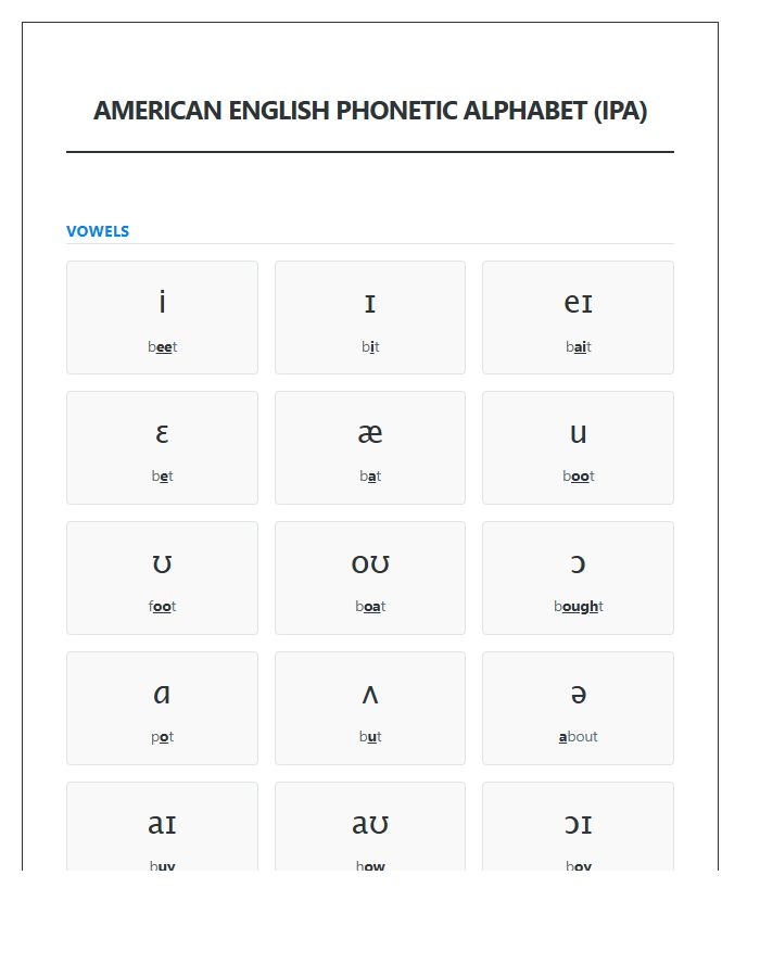 American English Phonetic Alphabet Printable Chart