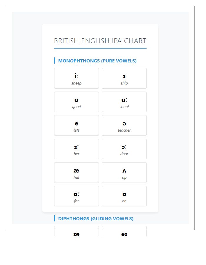 British English Phonetic Pronunciation Printable Chart