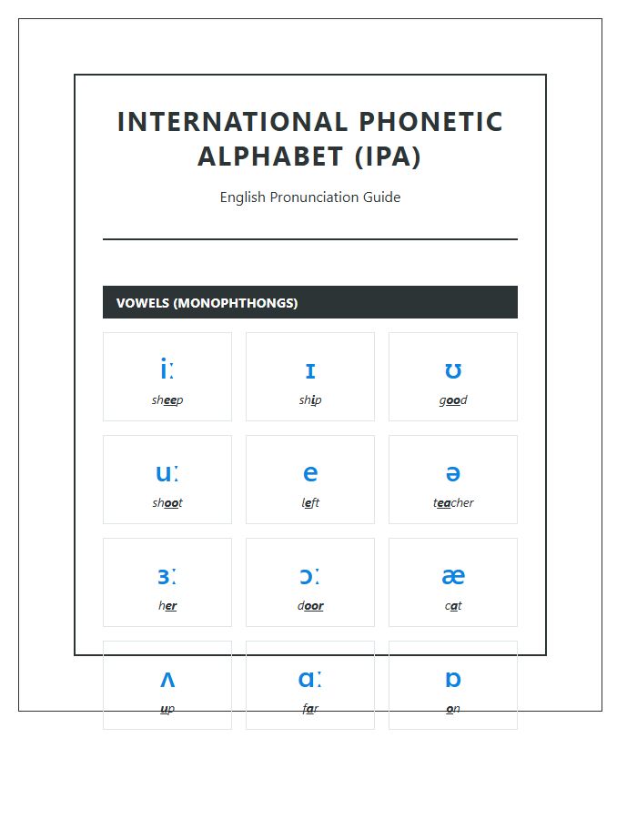Comprehensive Phonetic Pronunciation Printable Wall Chart