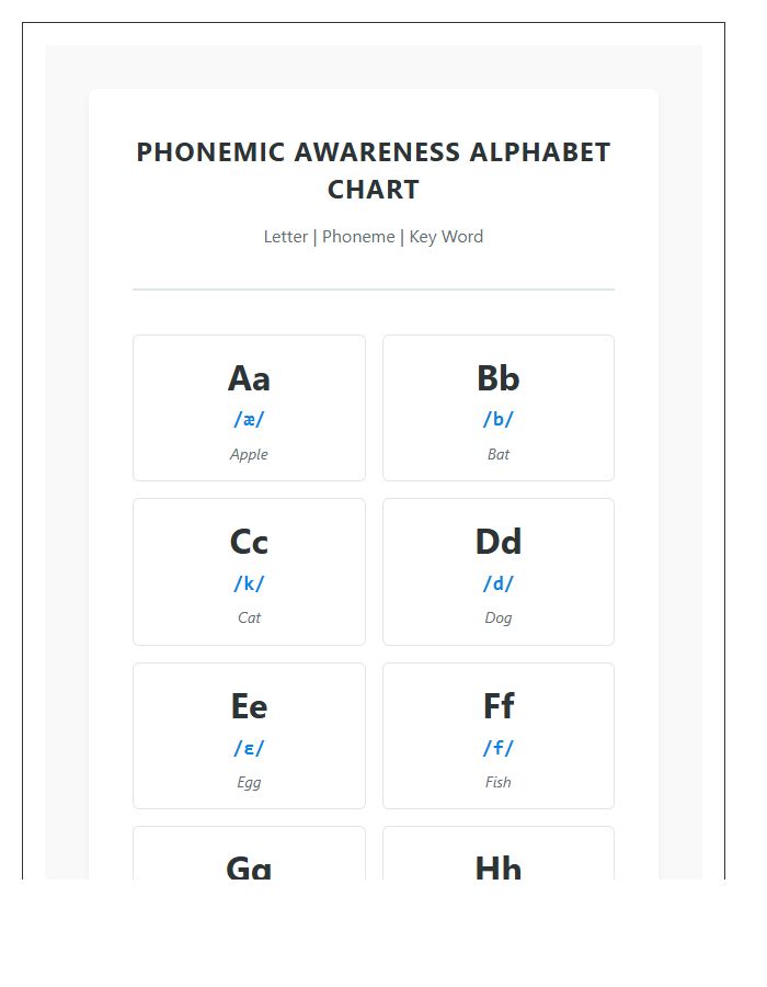 English Phonemic Awareness Printable Alphabet Chart