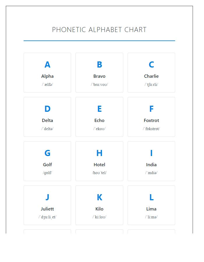 ESL Student Phonetic Alphabet Printable Chart