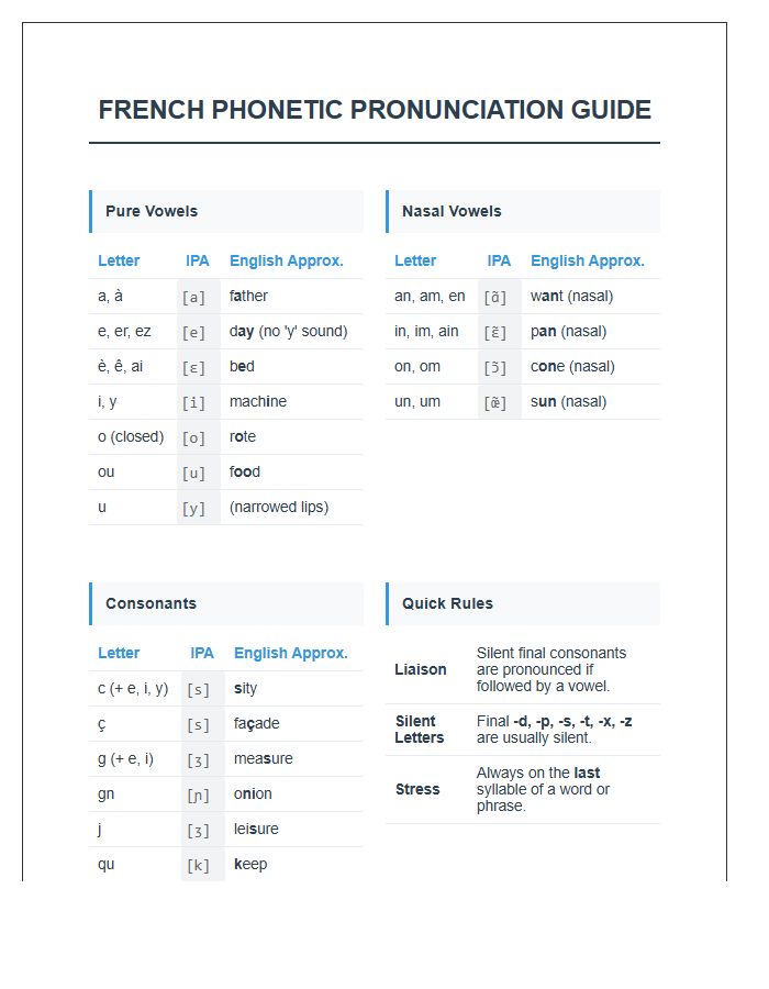French Phonetic Pronunciation Guide Printable Chart