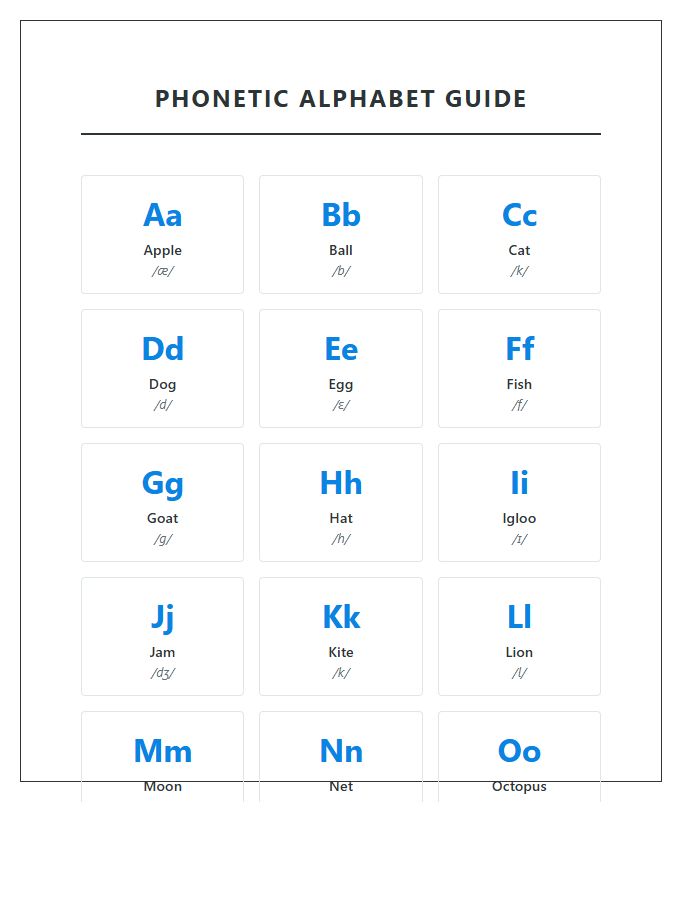 Kindergarten Phonetic Alphabet Pronunciation Printable Chart