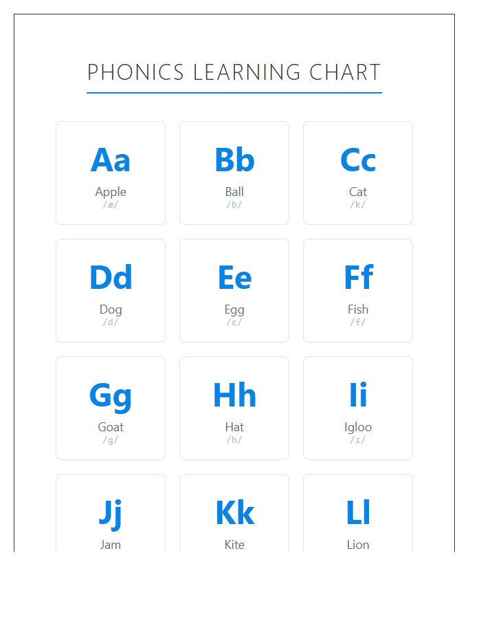 Phonics Learning Phonetic Alphabet Printable Chart
