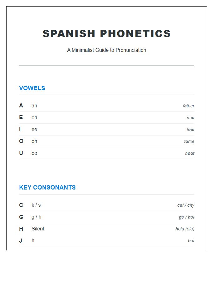 Spanish Phonetic Pronunciation Guide Printable Chart