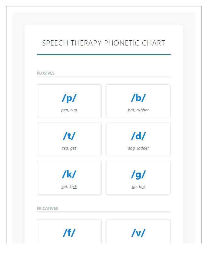 Speech Therapy Phonetic Alphabet Printable Chart