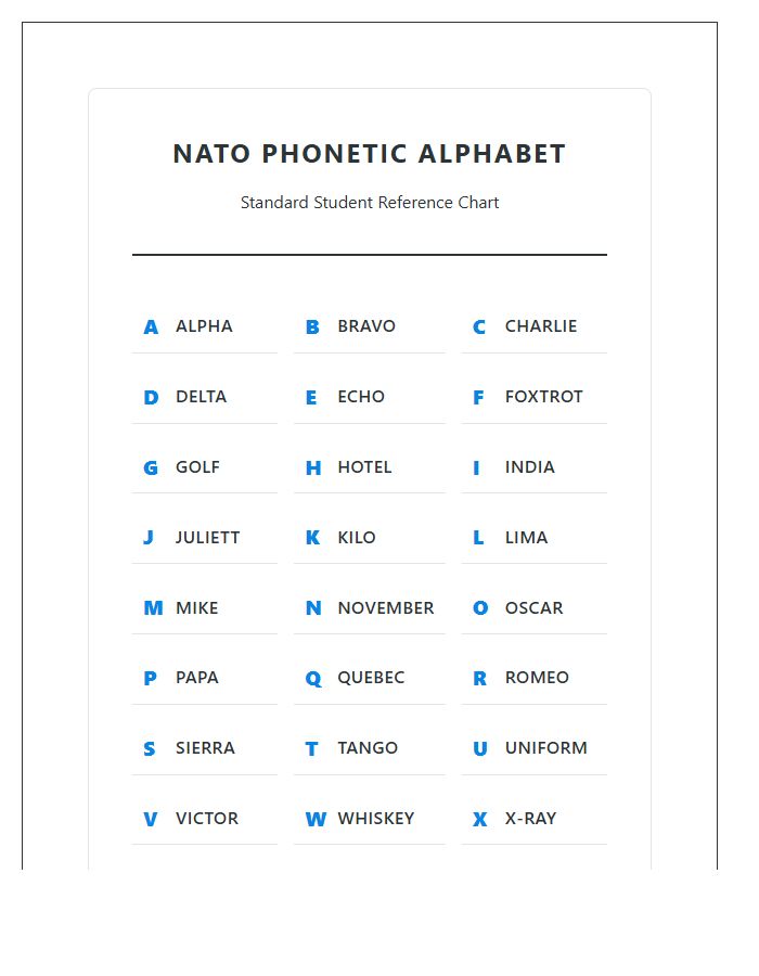 Student Phonetic Alphabet Reference Printable Chart