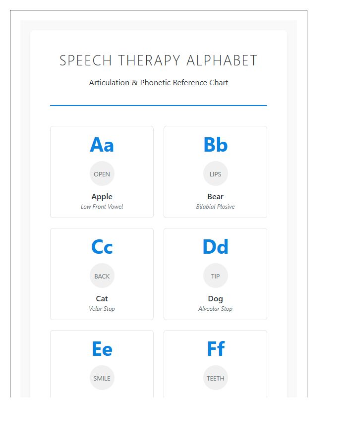 Classroom Speech Therapy Printable Alphabet Chart