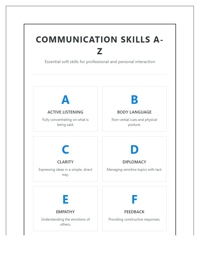 Communication Skills Printable Alphabet Chart