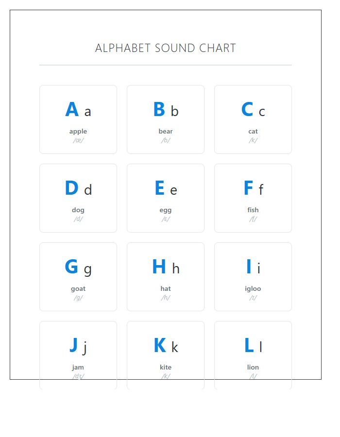 Early Intervention Printable Alphabet Sound Chart