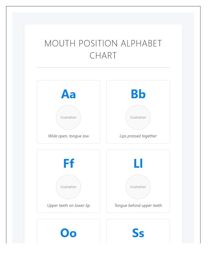 Mouth Position Printable Alphabet Chart
