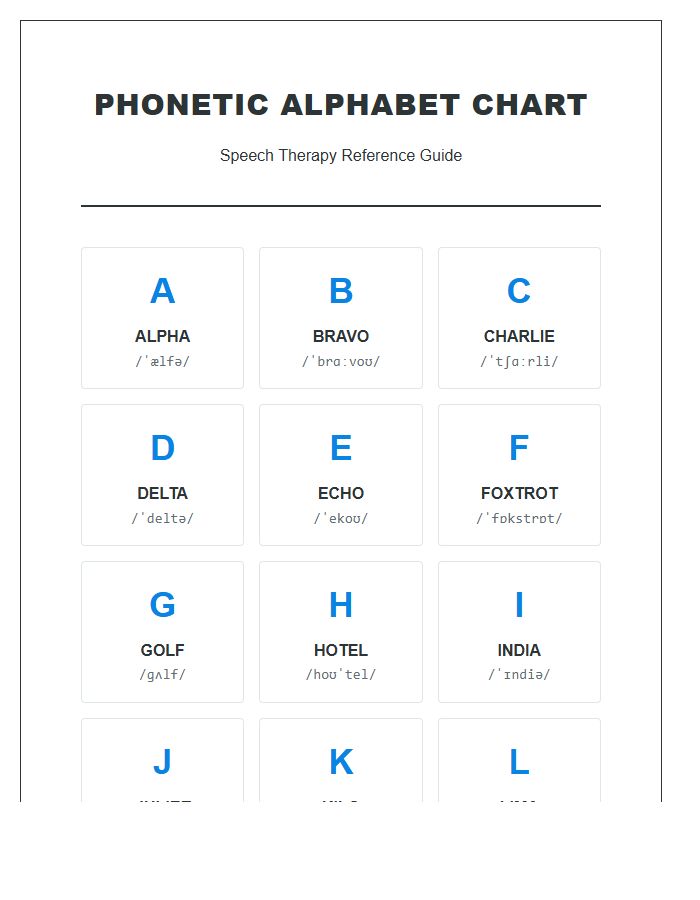 Phonetic Alphabet Printable Chart For Speech Therapy