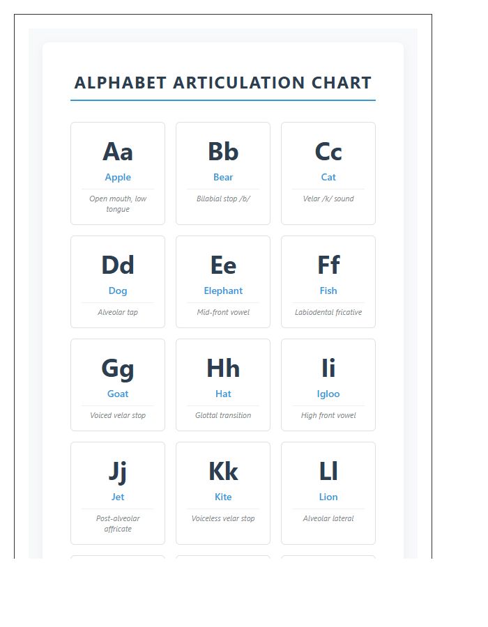 Professional Speech Therapy Printable Alphabet Chart